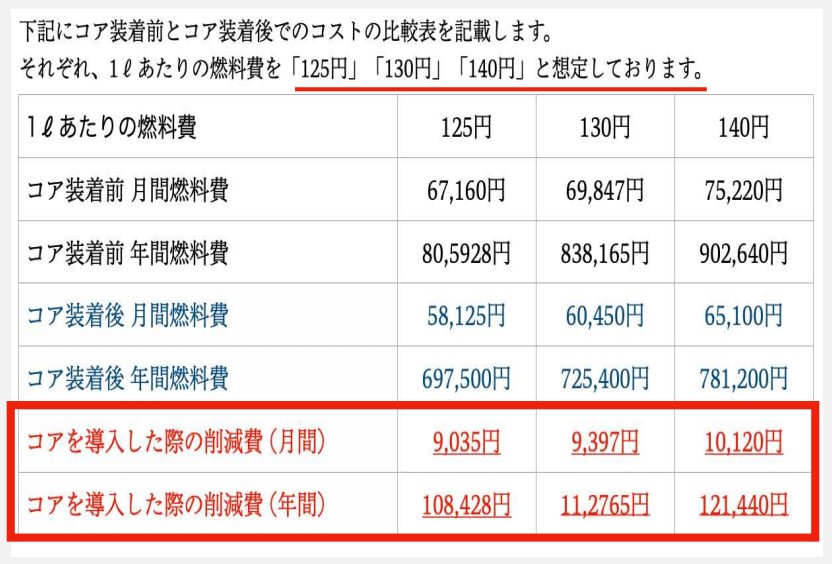 シュミレーション